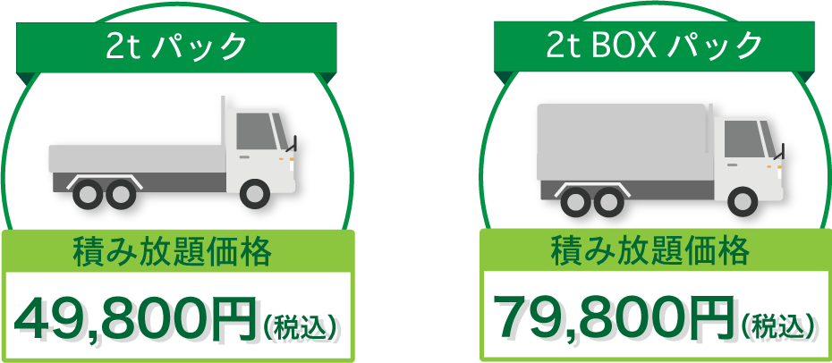 2トンパック、2トンボックスパック